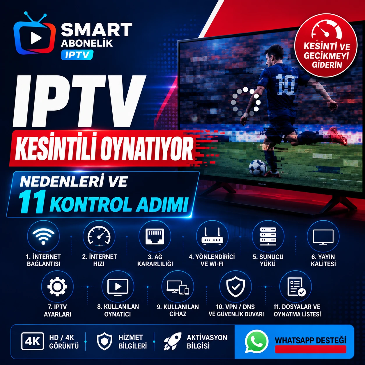 Yükleme ekranı, aksaklık efektleri ve "Kekemelik IPTV: 11 testte nedenleri ve teşhisi" başlıklı, TV'de kekemelik yapan bir futbol maçını gösteren IPTV Abonelik kare görseli.